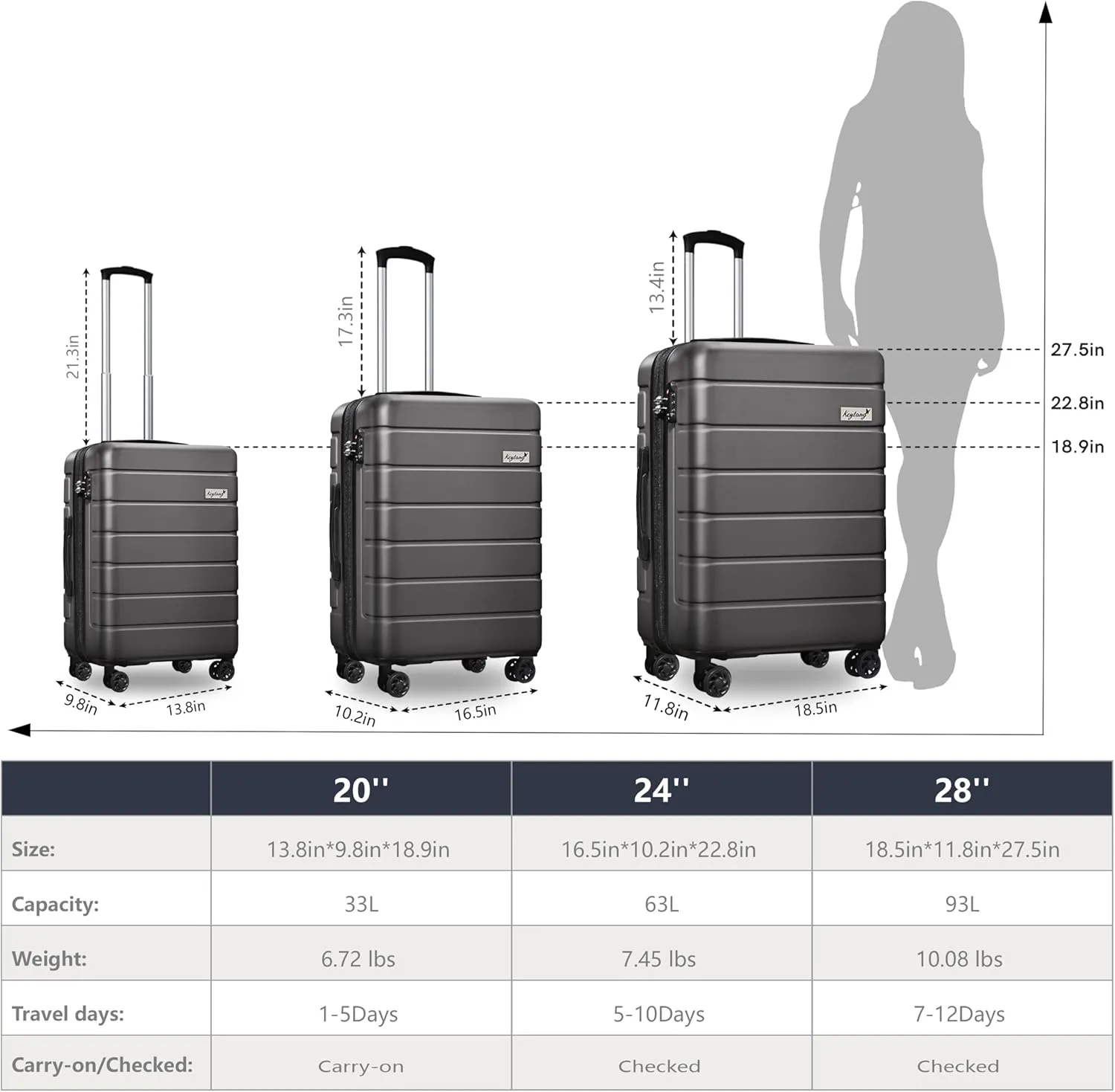 Expandable Lightweight Hardshell Luggage Set with TSA LockDurable Spinner Suitcase Set for Travel, 3-PieceGrey