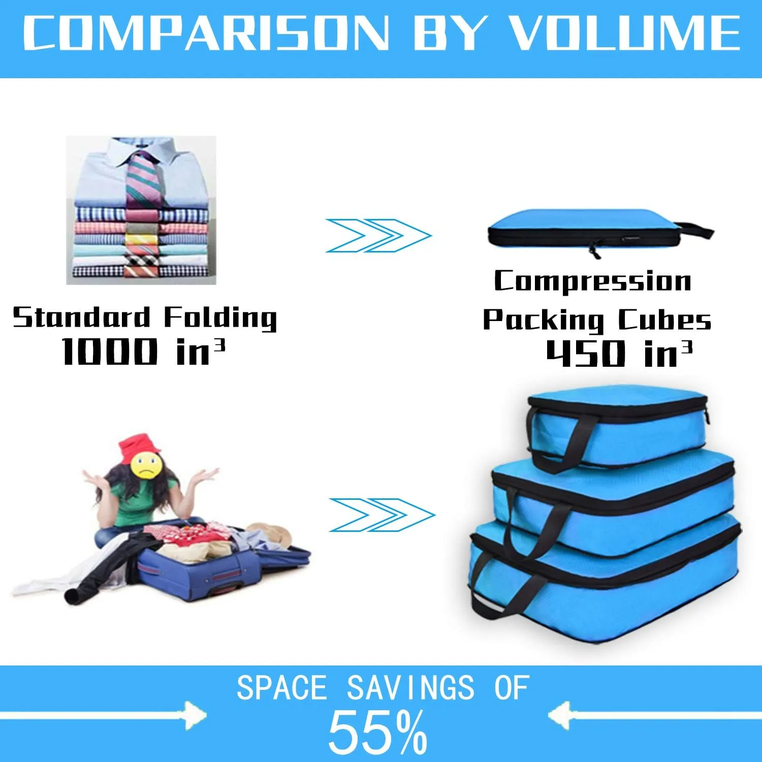 YZAOLL 3 Set/6 Set/7 Set Compression Packing Cubes Travel Accessories Expandable Packing Organizers,Travel Essentials for Carry on 3 Set Blue